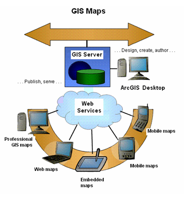 GIS apps connect and use maps from ArcGIS Server